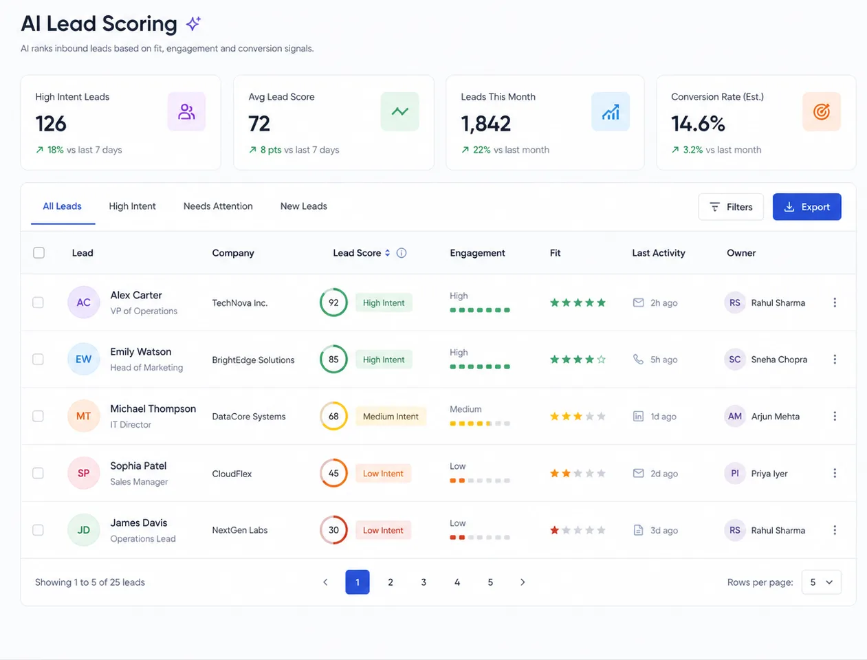 AI Lead Scoring