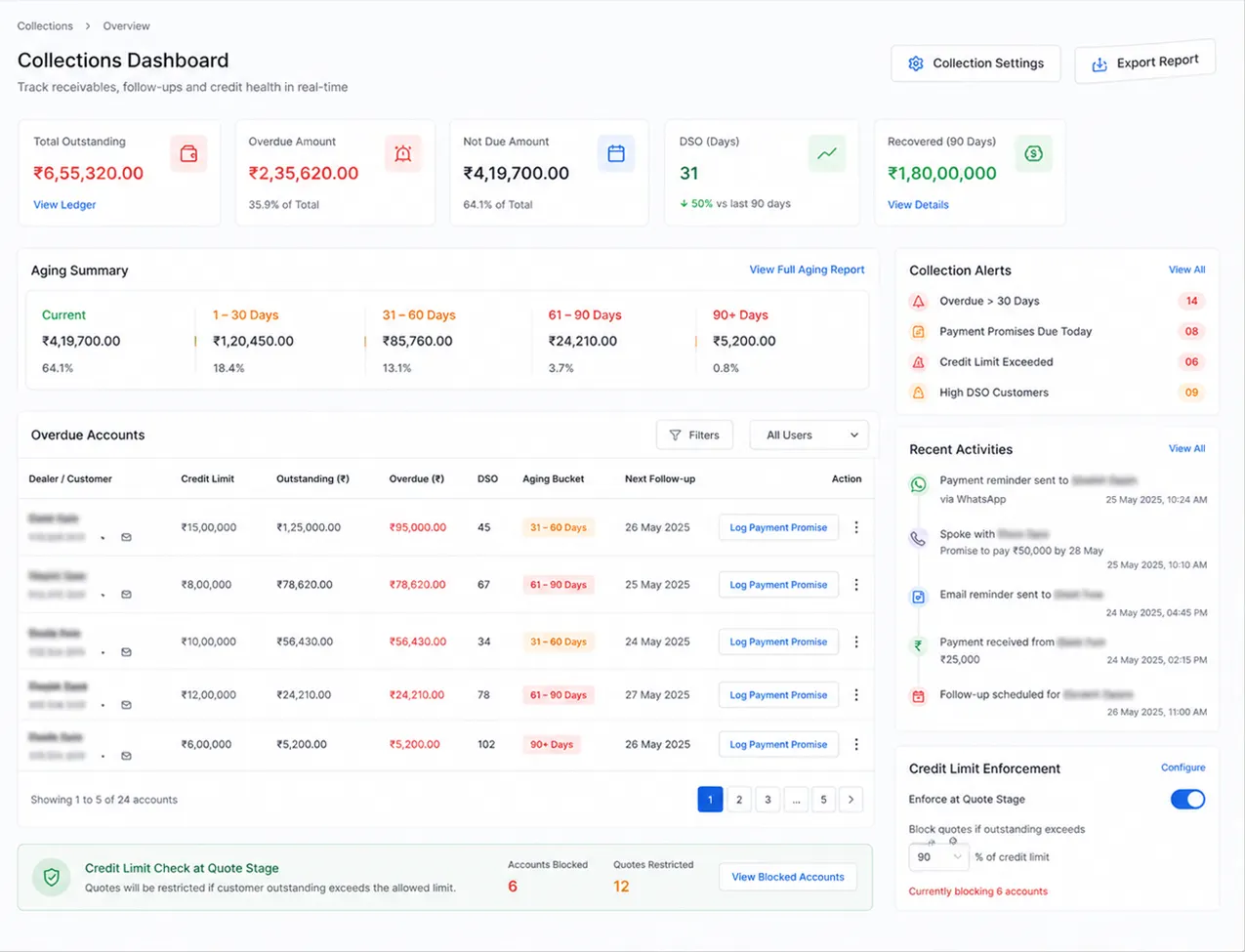 Automated Collections Engine