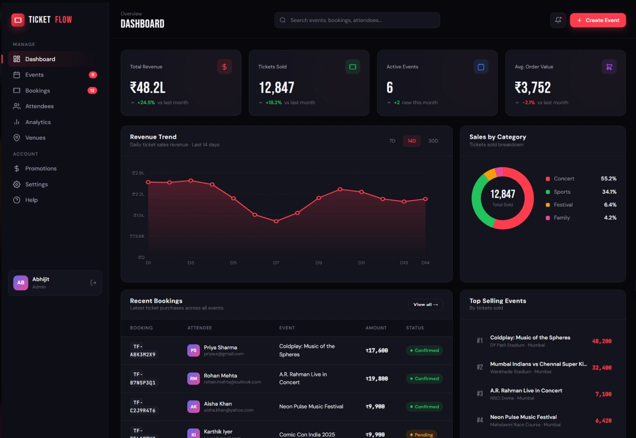 Centralized Admin Dashboard