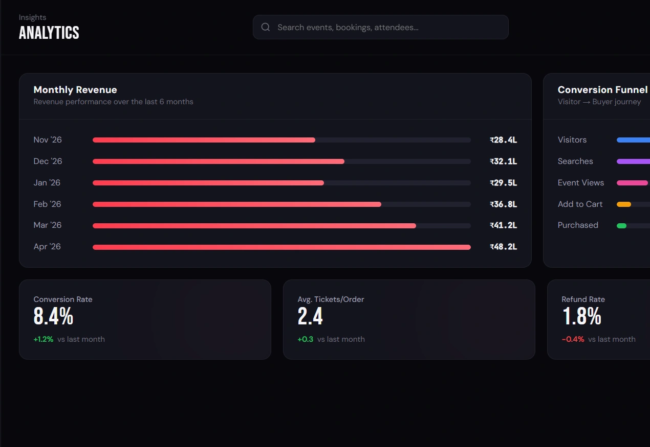 Insights & Analytics Dashboard