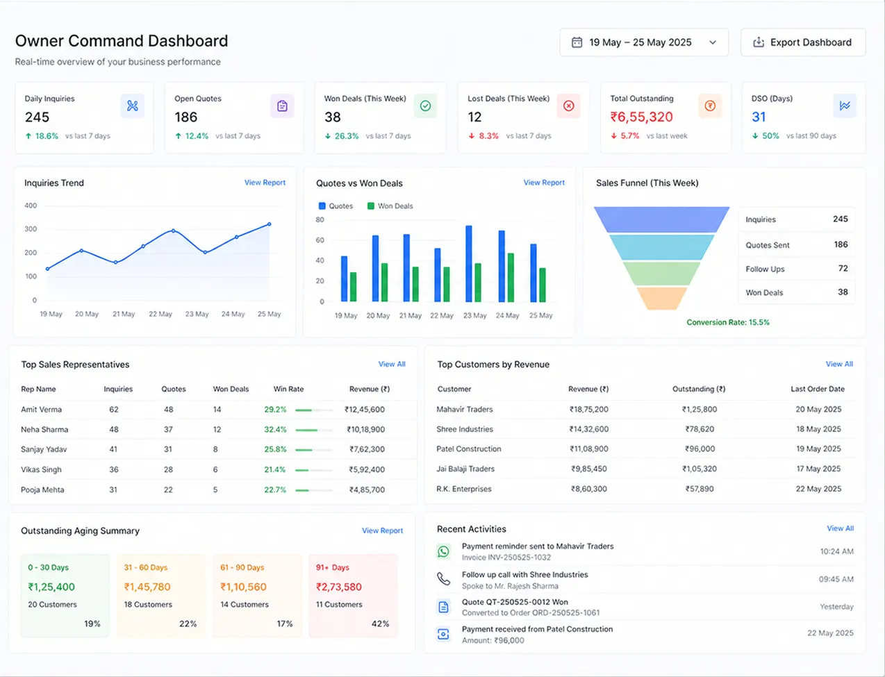 Owner Command Dashboard
