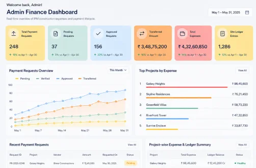 Admin Finance Dashboard
