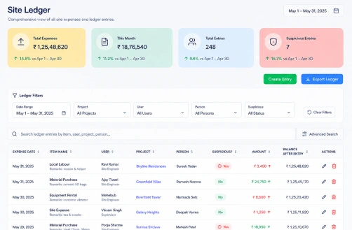 Digital Site Ledger Dashboard